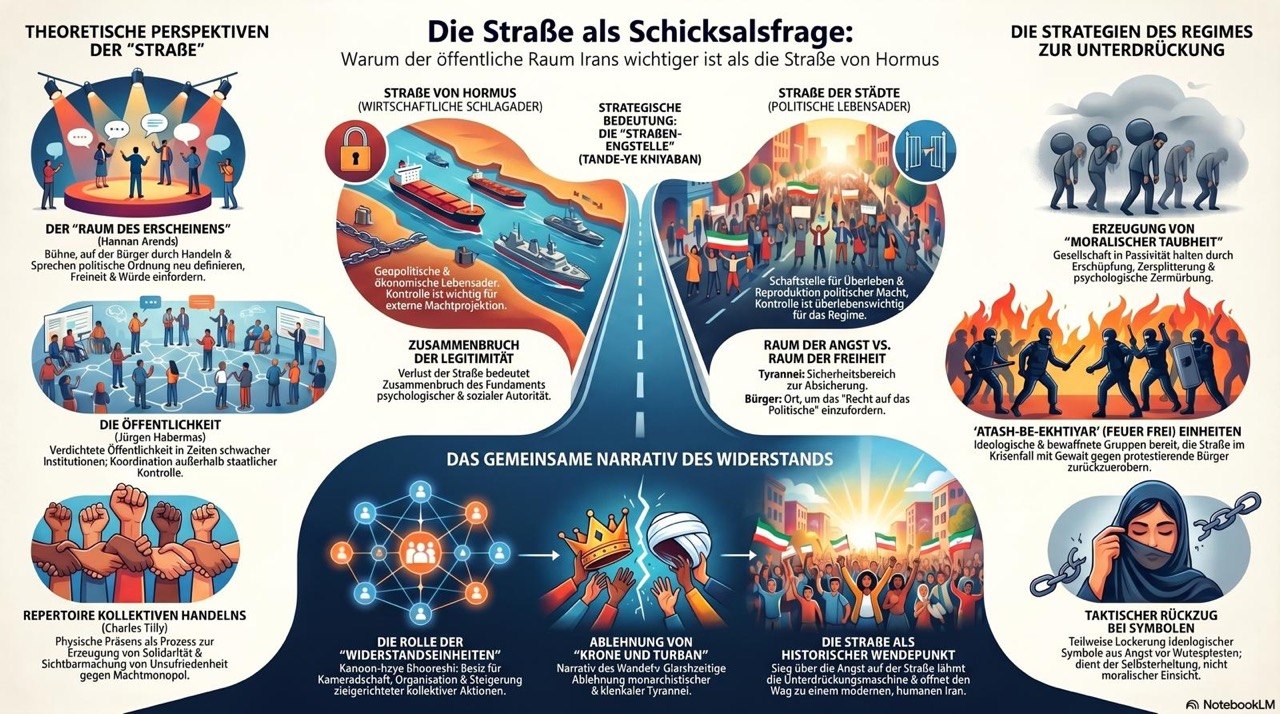 Bild Strassen